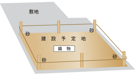 教育方針イメージ